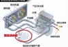 汽车冷却系统组成-汽车冷却系统组成和作用