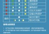 小鹏p7充电器使用注意事项有哪些_小鹏p7充电器使用注意事项