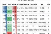 问界汽车销量排行榜最新_问界汽车销量排行榜