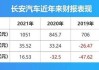 长安汽车销量2023年11月-长安汽车2020销量目标