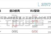 比亚迪仰望u8参数配置,比亚迪仰望u9价格及图片