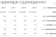 比亚迪海豚参数表,比亚迪海豚参数表图片