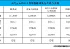 大众id4电池容量_大众id4电池寿命