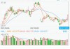 长安汽车东方财富实时走势_长安汽车股吧 东方财