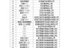 汽车下乡政策汇总最新-汽车下乡政策汇总最新