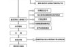 二手车过户流程详细步骤_二手汽车过户流程