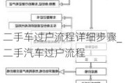 二手车过户流程详细步骤_二手汽车过户流程