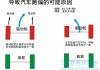 汽车跑偏正常范围-汽车跑偏国家标准