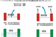 汽车跑偏正常范围-汽车跑偏国家标准