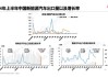 新能源汽车上半年-新能源汽车上半年出口