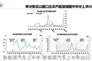 新能源汽车上半年-新能源汽车上半年出口