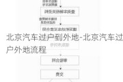 北京汽车过户到外地-北京汽车过户外地流程