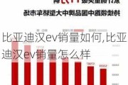 比亚迪汉ev销量如何,比亚迪汉ev销量怎么样