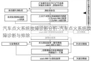 汽车点火系统故障诊断分析-汽车点火系统故障诊断与排除