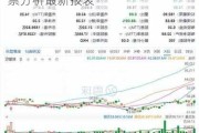 蔚来汽车股票分析最新-蔚来汽车股票分析最新报表