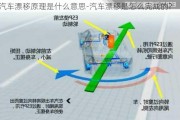 汽车漂移原理是什么意思-汽车漂移是怎么完成的?