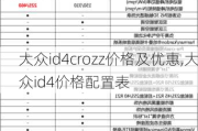 大众id4crozz价格及优惠,大众id4价格配置表