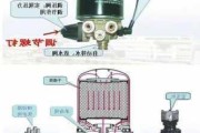 汽车空气干燥器的作用-汽车空气干燥器原理