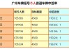 广州市小型汽车摇号-广州市小型汽车