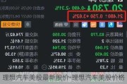 理想汽车美股最新股价-理想汽车美股价格一览表