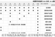 起亚智跑汽车保养知识-起亚智跑常规保养多少钱