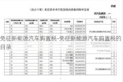 免征新能源汽车购置税-免征新能源汽车购置税的目录