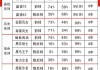 3m汽车贴膜价格表无锡最新-3m汽车贴膜主要产品型号及价格表