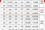 3m汽车贴膜价格表无锡最新-3m汽车贴膜主要产品型号及价格表