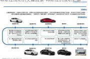 特斯拉成功的关键因素-特斯拉的成功之道