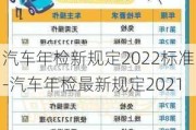 汽车年检新规定2022标准-汽车年检最新规定2021