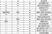 2011款奥迪a6l3.0配置-2011款奥迪a6l参数