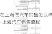 在上海做汽车销售怎么样-上海汽车销售流程