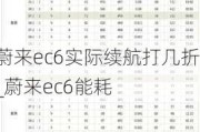 蔚来ec6实际续航打几折_蔚来ec6能耗