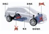 新能源纯电动汽车原理-新能源电动汽车原理