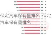 保定汽车保有量排名_保定汽车保有量排名