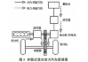 理想汽车增程式工作原理-理想one汽车增程原理