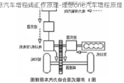 理想汽车增程式工作原理-理想one汽车增程原理