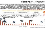 小米汽车现状-小米汽车现状SWOT分析