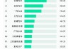 新能源车汽车销量排行-新能源汽车品牌销量排行榜前十名