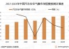 汽车安全气囊发展趋势分析-汽车安全气囊发展趋势