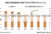 汽车安全气囊发展趋势分析-汽车安全气囊发展趋势