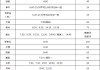 定南到赣州汽车时刻表-定南到赣州汽车时刻表和票价