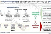 长安汽车公司基本情况概述-长安汽车企业简介