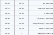 小型汽车售价一览表-小型汽车售价