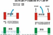 汽车跑偏什么有关-汽车跑偏原因