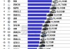 德系汽车品牌排名-德系汽车全部车型