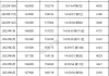 上海汽车牌照政策最新-上海汽车牌照价格最新价格