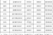 上海汽车牌照政策最新-上海汽车牌照价格最新价格