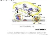 汽车制动原理与故障处理-汽车制动原理与故障处理论文