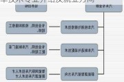 新能源汽车技术专业介绍-新能源汽车技术专业介绍及就业方向